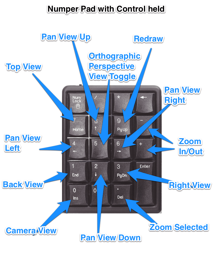 Нумпад на клавиатуре. 2e Numpad клавиатура. Numpad period Key Blender. Numpad 8 на клавиатуре. Клавиши Numpad блендер.