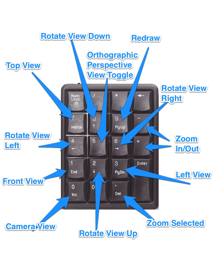 Blender Number Pad