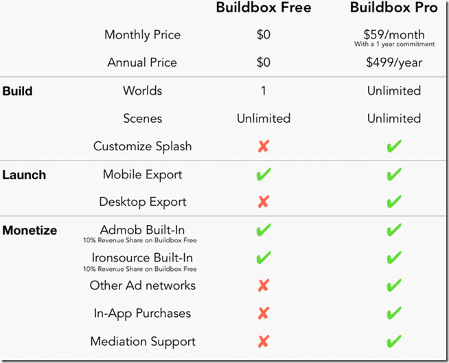 buildbox rpg game