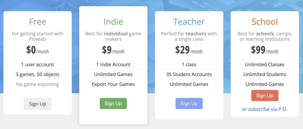 Flowlab pricing