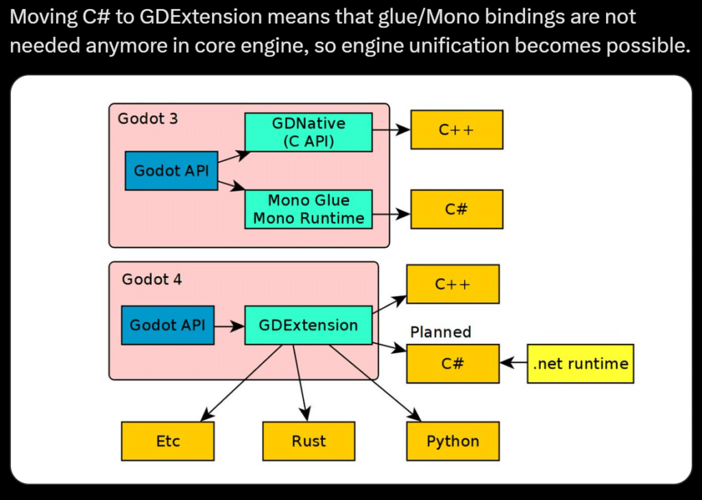 Extending engine classes in GDScript or C# not working · Issue