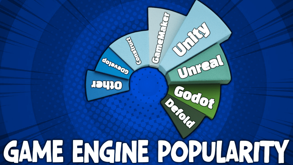 The Most Popular Top Game Engines in 2024 at the Global Game Jam
