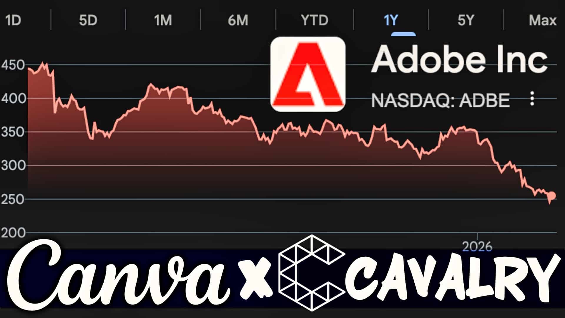 Canva Buys Cavalry & MangoAI